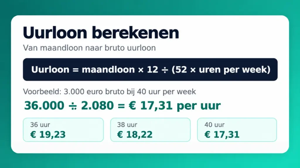 Formule om uurloon te berekenen van maandloon naar bruto en netto uurloon