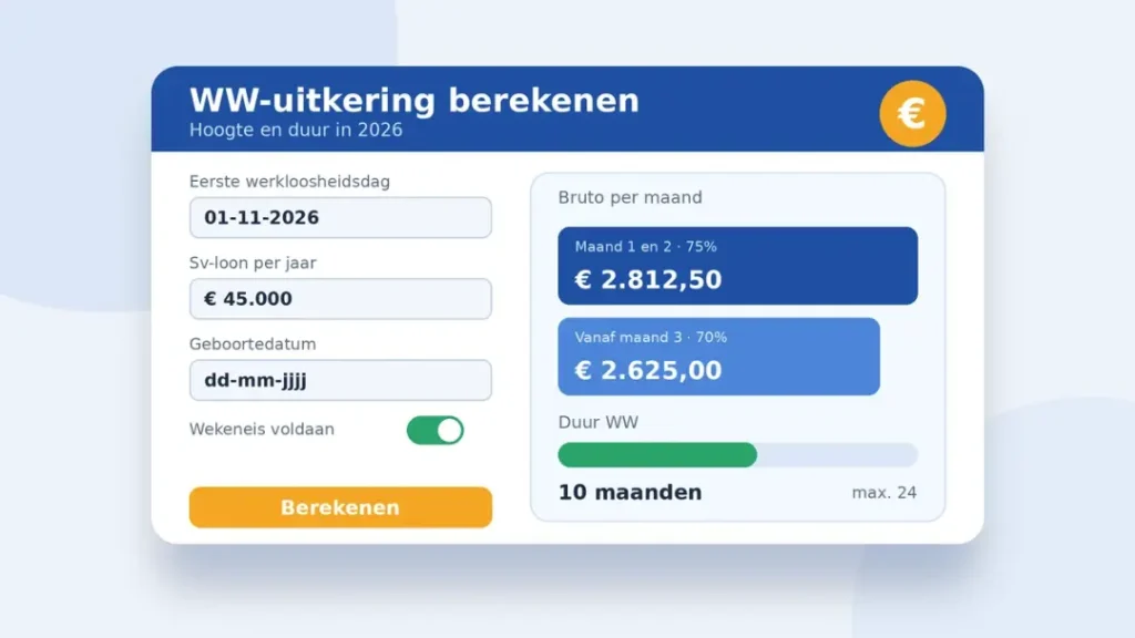 Rekentool voor de hoogte en duur van de WW-uitkering